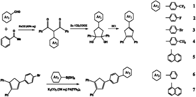 Synthesis routes to the compounds 1–7.