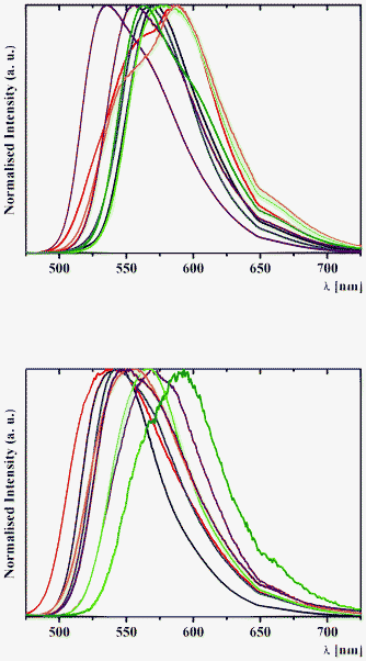 Normalised solid-state emission spectra of (top) 1a (black), 2a (red), 3a (blue), 4a (purple), 1b (green), 2b (orange), 3b (brown) and 4b (olive) and (bottom) 5a (black), 6a (red), 7a (blue), 8a (purple), 5b (green), 6b (orange), 7b (brown) and 8b (olive), with an excitation wavelength of 400 nm at 298 K.