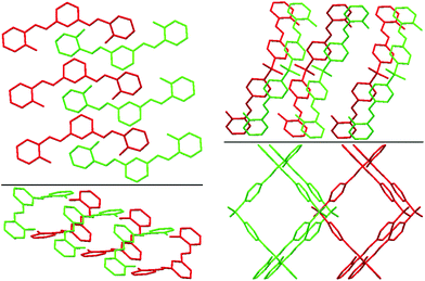 Best views of the crystal packing of 2a (left) and 8a (right) in “eye-catching” mode using two colours to better separate the overlapped molecules. Hydrogen atoms were omitted for clarity.