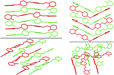 Best views of the crystal packing of 6a (left) and of 7a (right) in “eye-catching” mode using two colours to better separate the overlapped molecules. Hydrogen atoms were omitted for clarity.