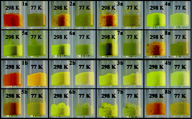 Photographs showing thermochromism for powders 1–8 at 298 and 77 K.