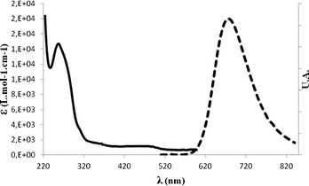 UV-Vis (solid line) and fluorescence emission (dash line) spectra of 1b.