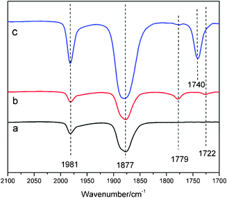 FT-IR spectra of (a) [Bu4N][Fe(CO)3NO], (b) [Bu4N][Fe(CO)3NO]/TMEDA, and (c) [Bu4N][Fe(CO)3NO]/TMEDA/allylic carbonate 2a.