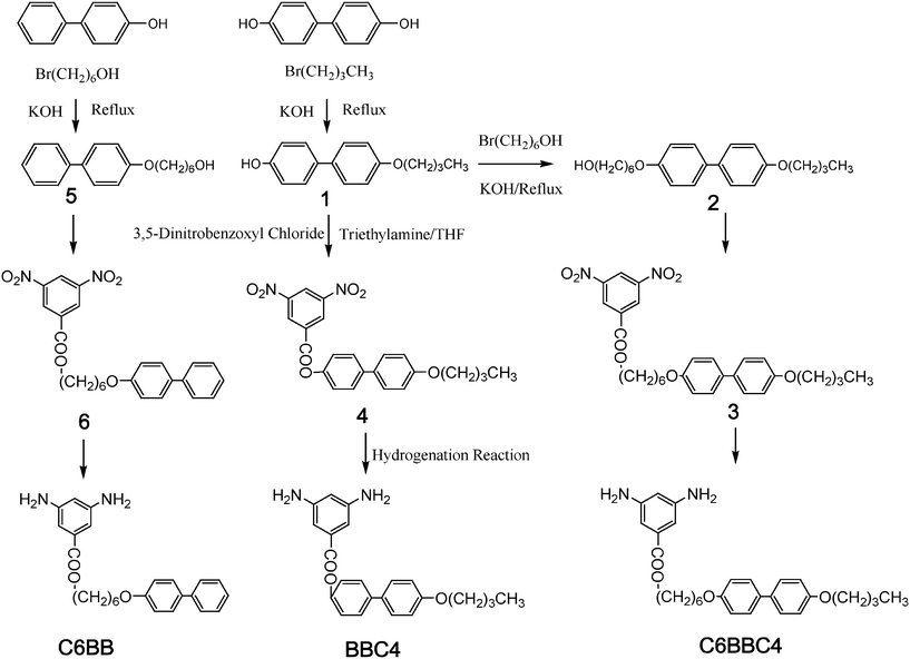 Synthesis routes of three kinds of functionalized diamines.