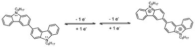 Scheme to illustrate the two reversible one-electron oxidation of 3,3′-bis(9-octylcarbazole).