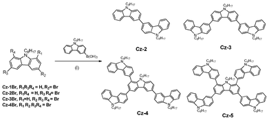 Reagents and conditions: (i) Pd(PPh3)4 (10 mol%), K2CO3, phase transfer catalyst (PTC), toluene–H2O (2 : 1), 90 °C, 2 days.