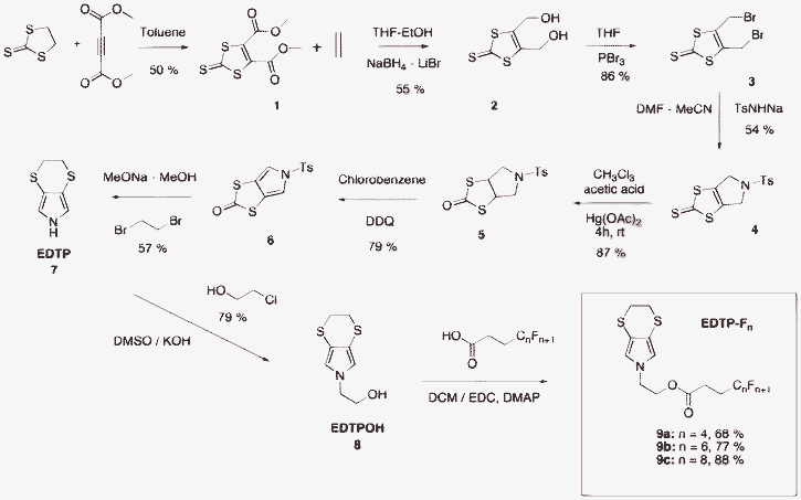 Synthetic route to monomers EDTP-Fn.