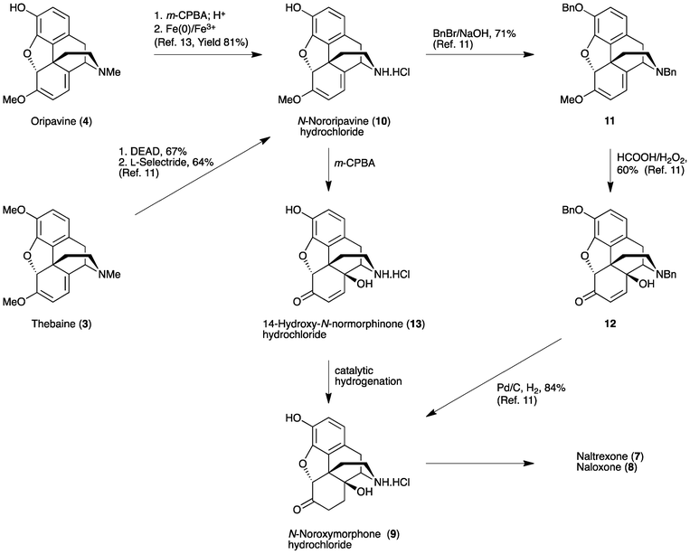 Synthetic approaches to naltrexone (7) and naloxone (8).