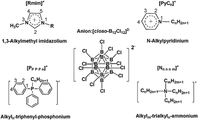 Structures and abbreviations for the cations and the dianion.