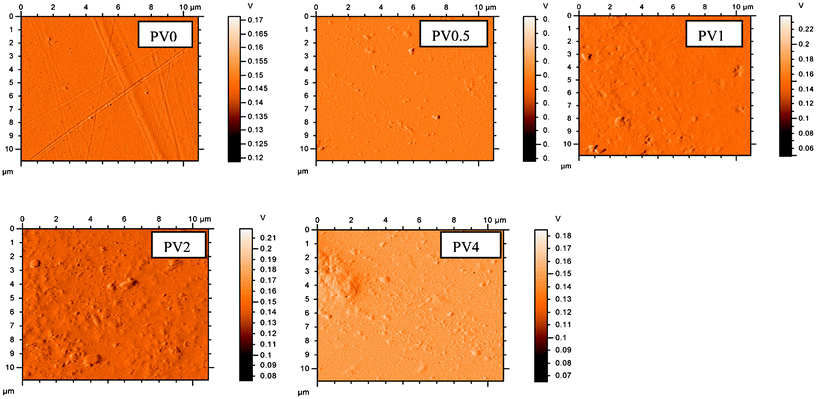 AFM images of the composites.