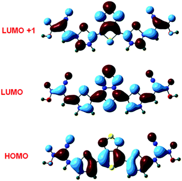 Electronic distributions in the selected molecular orbitals of dye D.