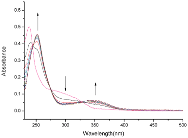 UV-vis spectra of QPA (10 μM) in 25% ACN-HEPES (100 mM, pH = 7.0) upon addition of Zn2+ (1-8 equiv.).