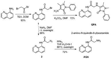 Facile synthesis of AQA and QPA.