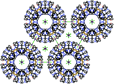 A view of the structure of {[Ag2(Lbz)2](PF6)2}∞ perpendicular to that in Fig. 14, showing (i) the arrangement of cylindrical chains, and (ii) the disposition of anions, both along the central cavities of the cylinders and in the channels between the cylinders.