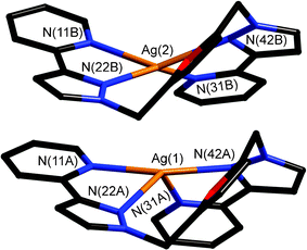 Structure of the stacked pair of complex cations in the crystal structure of [Ag(Lfur)](ClO4)·(MeCN)2/3.