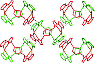 Part of the two-dimensional sheet in the crystal structure of [Ag2(Lth)2](ClO4)2, showing how each molecule stacks with four others (dashed lines).