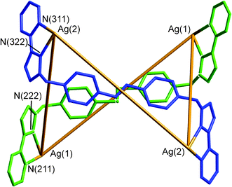 A partial view of the complex cation of [Ag4(Lazo)4](BF4)4·2(C7H8) showing the positions of all four metal ions and two of the four ligands. The Ag ions that are connected by a bridging ligand are shown as being connected by a gold-coloured bond to clarify the structure.