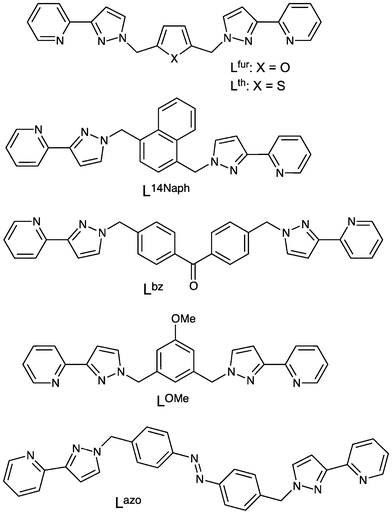 The ligands used in this paper.