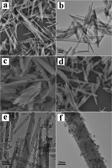 (a) SEM and (b) TEM images of Co(CO3)0.5(OH)0.11H2O nanorods. (c) SEM image of Co3O4 nanorods. (d) SEM, (e) TEM, and (f) magnified TEM images of Co3O4@SnO2 nanorods.