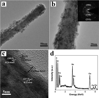 Morphological and structural characterizations of Co3O4@SnO2@C core-shell nanorods: (a) TEM image, (b) magnified TEM image, (c) HRTEM image, (d) EDX spectrum of the Co3O4@SnO2@C core-shell nanorods. The inset in (b) corresponds to SAED pattern.