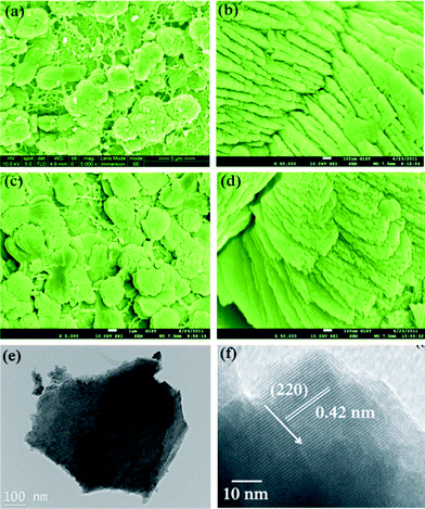 SEM images of (a–b) sample M1 and (c–d) sample M2 on titanium substrate, (e and f) TEM and HRTEM images of samples M1, respectively.