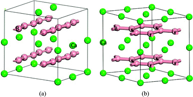 Theoretically predicted crystal structures for CaB2: (a) orthorhombic α-phase at ambient conditions and (b) hexagonal β-phase at high pressure. The legends for the different kinds of atoms are given in the illustration.