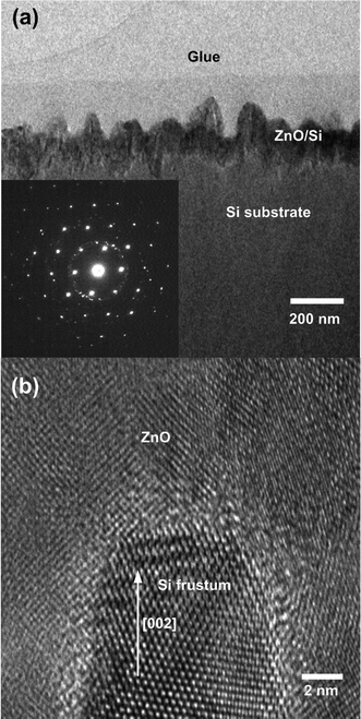The (a) TEM and (b) HRTEM images of ZnO/Si-NBs. The inset in (a) shows the diffraction pattern of the ZnO/Si-NBs taken with [110] zone-axis.