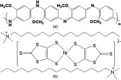 Chemical structures of (a) POMA and (b) [Ni(dmit)2](CTAB)2 coordination compound.