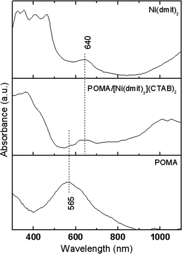 Electronic absorption spectra of Langmuir–Blodgett films deposited on glass slides.