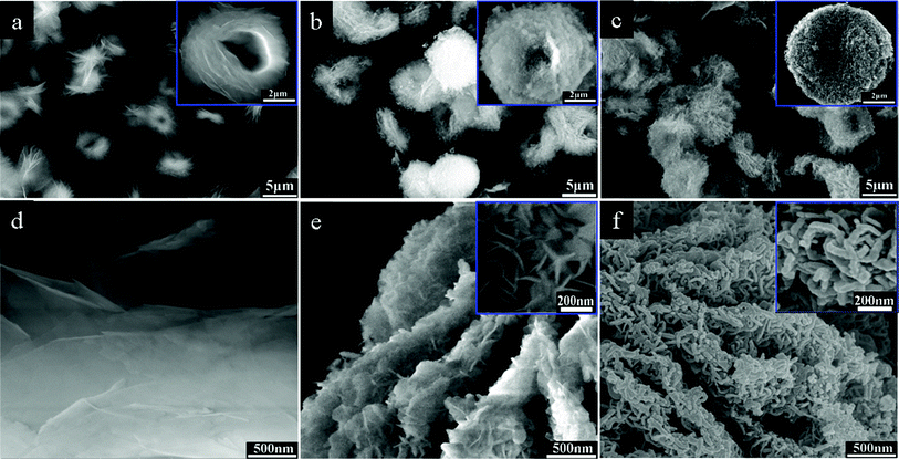 Overview SEM images of MCH template (a), solvothermal product (b) and calcined product (c); FE-SEM images of MCH template (d), solvothermal product (e) and calcined product (f).