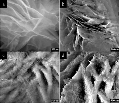 FE-SEM images of the samples obtained under time-dependent experiments: (a) room temperature, 30 min, (b) 120 °C, 3 h, (c) 120 °C, 9 h, (d) 120 °C, 18 h.