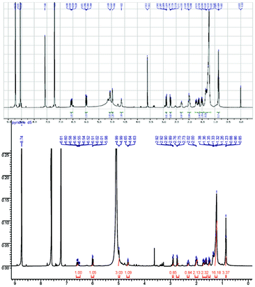 
          1H NMR spectra of E-seimatopolide B 1 (500 MHz, pyridine-d5): Natural (top) and synthetic (bottom).