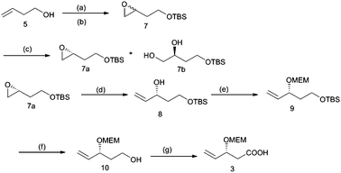 Synthesis of the acid fragment 3. Reagents and conditions: (a) TBDMSCl, imidazole, CH2Cl2, 0 °C to rt, 4h, 88%; (b) m-CPBA, CH2Cl2, 0 °C to rt, 1h, 90%; (c) R,R-salen-Co-(OAc) (0.5 mol %), dist. H2O (0.55 equiv), isopropyl alcohol, 0 °C, 24h, (46% for 7a, 45% for 7b); (d) (CH3)3SI, n-BuLi, THF, 4h, 86%; (e) MEMCl, DIPEA, CH2Cl2, 16h, 87%; (f) TBAF, THF, 1h, 88%; (g) TEMPO, NaH2PO4, NaOCl, NaClO2, CH3CN, overnight, 95%.