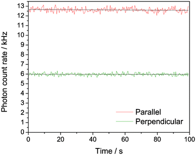 Polarisation-resolved confocal microscopy of tC (oligo 1), with non-resonant excitation at 800 nm. 180 nM in Tris buffer, pH 7.5; 185 mW average power at sample.