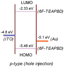 Energy level diagram for the ITO|6F-TEAPBD PI|Au sandwich device.