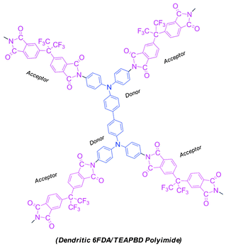 Illustrative chemical structures for the synthesized 6F-TEAPBD PI.