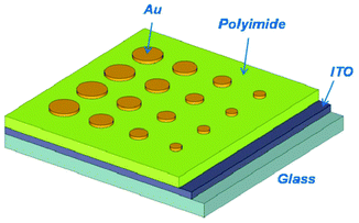 Illustrative structures for the ITO|6F-TEAPBD polyimide|Au sandwich device.