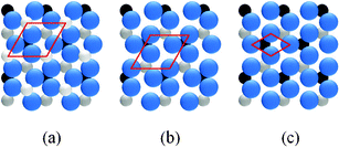 Top view of (a) Fe–Fe2O3(0001) face in bulk structure, (b) O–Fe2O3(0001) face in bulk structure and (c) O–Fe2O3(0001) surface after taking surface relaxation into account. The Fe cations are indicated by small balls and the O anions by big balls. The unit cells of the topmost layers are indicated.