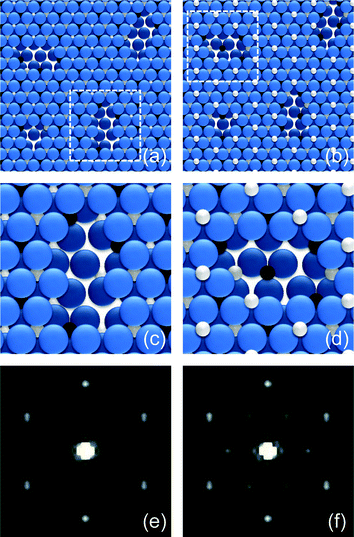 (a), (b) Schematic structures of the O– and Fe–Fe2O3(0001) surfaces with ∼10% defects, respectively. (c), (d) Detailed structures of the defects as indicated in (a) and (b), respectively. The O anions are indicated by big balls and the Fe cations by small balls. (e), (f) Fourier transform results of O– and Fe–Fe2O3(0001) surfaces with ∼10% defects, respectively.