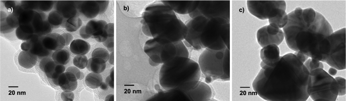 TEM images of Ag nanoparticles obtained by using different beet juice content. a) 6 mL; b) 3 mL; c) 1 mL.