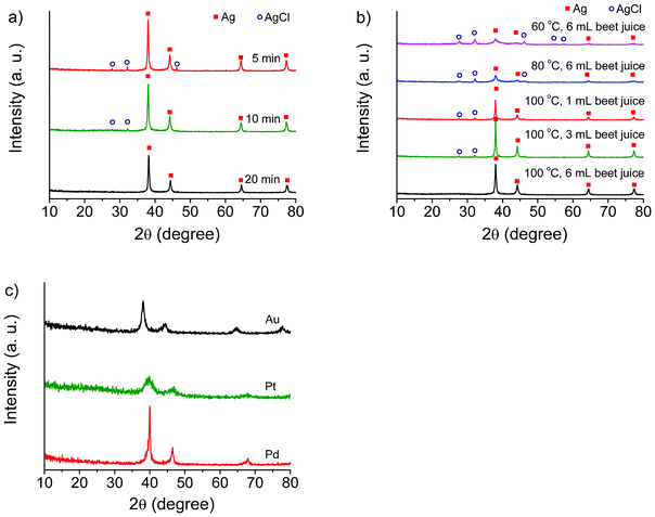 XRD patterns of as-prepared samples. a) Ag samples obtained at different times; b) Ag samples obtained by using different temperatures and beet juice amounts; c) Au, Pt, and Pd samples.