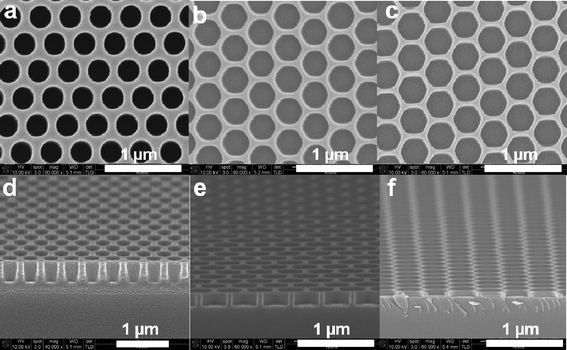 SEM images of ZrO2 nanostructures (a) just after transfer printing, (b) after 60 s of microwave annealing, and (c) after 600 s of microwave annealing. SEM images (d–f) are cross-section images of (a-c), respectively.