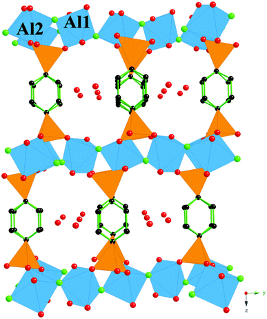 A ball and stick and polyhedral perspective representation of the framework structure of (1) viewed along the a axis. Atom representation: blue octahedra (Al), orange tetrahedra (P), green balls (F), red balls (O) and black balls (C). Hydrogen atoms are omitted for clarity.