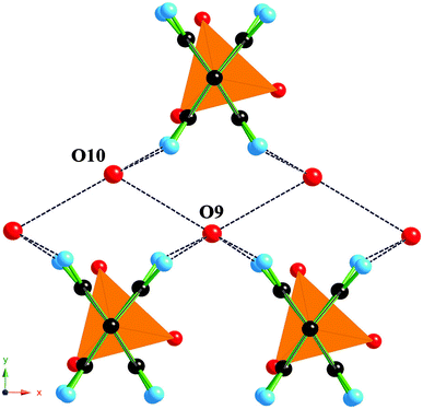 A ball and stick and polyhedral representation of the pore section of (1) displaying the two possible orientations of the phenylene rings for each disphosphonate linker and the intermolecular interactions between the oxygen atoms of the non-framework water molecules and the hydrogen atoms of the phenylene rings. Atom representation: orange tetrahedra (P), red balls (O), black balls (C) and blue balls (H). Intermolecular bonding interactions are represented by black dotted lines.