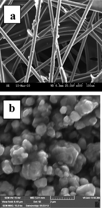 SEM images of a) carbon paper and b) LiMg0.025Cu0.175Co0.8O2 materials.