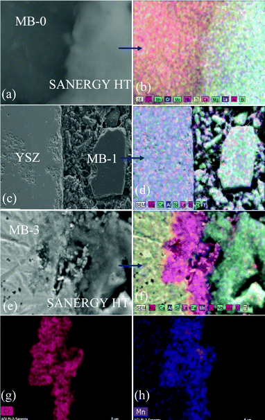 SEM images and EDS element mapping of the polished interfaces heat treated at 850 °C for 100 h in reducing atmosphere: GC–MB–0/Sanergy HT interface (a) and (b); GC–MB–1/8YSZ (c) and (d); GC–MB–3/Sanergy HT (e) and (f); (g) Cr and (h)Mn elemental mapping of the joint GC–MB–3/Sanergy HT.