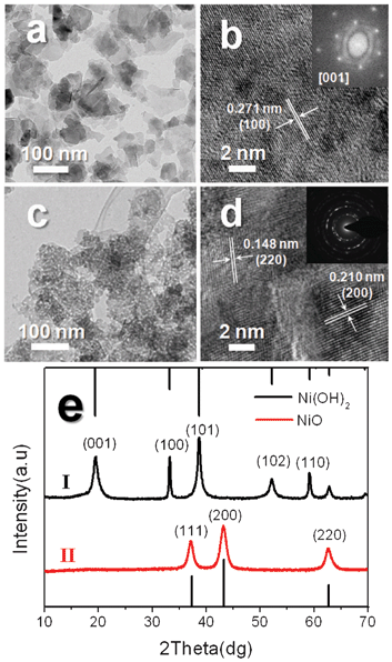 (a) TEM and (b) HRTEM images of as-obtained β-Ni(OH)2 nanosheets. The inset of (b) is the corresponding FFT pattern of the HRTEM image. (c) TEM and (d) HRTEM images of porous NiO ultrathin nanosheets prepared by thermal decomposition of β-Ni(OH)2 nanosheets. The inset of (d) is the SAED pattern of NiO nanosheets. (e) XRD patterns of Ni(OH)2 and porous NiO nanosheets.