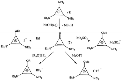 Formation of alkoxydiaminocyclopropenium salts.