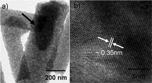 TEM images of annealed electrospun (a) G-T-0.7 samples showing the graphene embedment in TiO2 fibers (b) HR-TEM analysis of TiO2 in G-T-0.7 fibers.