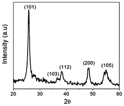 The XRD analysis of G-T-0.7 samples.